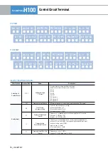 Предварительный просмотр 18 страницы LS ELECTRIC H100 Series Manual