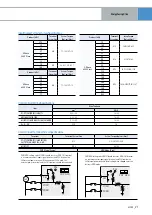 Предварительный просмотр 21 страницы LS ELECTRIC H100 Series Manual