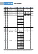 Предварительный просмотр 22 страницы LS ELECTRIC H100 Series Manual