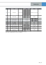 Предварительный просмотр 23 страницы LS ELECTRIC H100 Series Manual