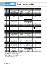 Предварительный просмотр 26 страницы LS ELECTRIC H100 Series Manual