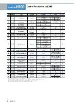 Preview for 28 page of LS ELECTRIC H100 Series Manual