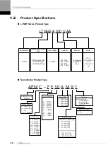 Preview for 16 page of LS ELECTRIC L7NHF Series User Manual