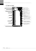 Preview for 18 page of LS ELECTRIC L7NHF Series User Manual