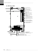 Preview for 20 page of LS ELECTRIC L7NHF Series User Manual