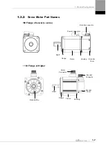 Preview for 21 page of LS ELECTRIC L7NHF Series User Manual