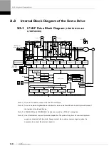 Preview for 28 page of LS ELECTRIC L7NHF Series User Manual