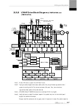 Preview for 29 page of LS ELECTRIC L7NHF Series User Manual