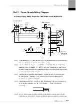 Preview for 31 page of LS ELECTRIC L7NHF Series User Manual