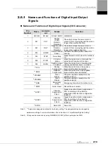 Preview for 41 page of LS ELECTRIC L7NHF Series User Manual