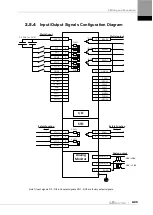 Preview for 47 page of LS ELECTRIC L7NHF Series User Manual