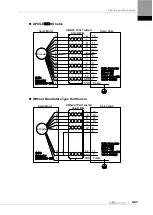 Preview for 49 page of LS ELECTRIC L7NHF Series User Manual