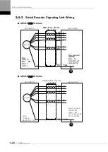 Preview for 50 page of LS ELECTRIC L7NHF Series User Manual