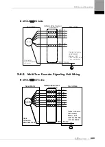 Preview for 51 page of LS ELECTRIC L7NHF Series User Manual