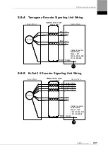 Preview for 53 page of LS ELECTRIC L7NHF Series User Manual