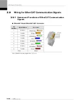 Preview for 58 page of LS ELECTRIC L7NHF Series User Manual