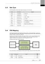 Preview for 65 page of LS ELECTRIC L7NHF Series User Manual