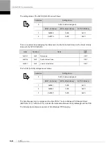 Preview for 66 page of LS ELECTRIC L7NHF Series User Manual