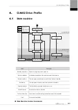 Preview for 69 page of LS ELECTRIC L7NHF Series User Manual