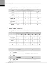 Preview for 70 page of LS ELECTRIC L7NHF Series User Manual