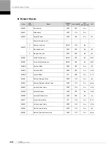 Preview for 74 page of LS ELECTRIC L7NHF Series User Manual