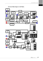 Preview for 75 page of LS ELECTRIC L7NHF Series User Manual