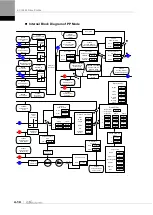 Preview for 78 page of LS ELECTRIC L7NHF Series User Manual