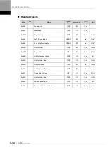 Preview for 82 page of LS ELECTRIC L7NHF Series User Manual