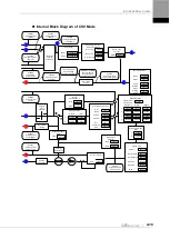 Preview for 83 page of LS ELECTRIC L7NHF Series User Manual