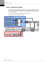 Preview for 84 page of LS ELECTRIC L7NHF Series User Manual