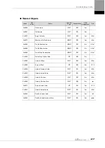 Preview for 85 page of LS ELECTRIC L7NHF Series User Manual