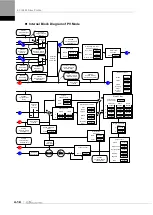 Preview for 86 page of LS ELECTRIC L7NHF Series User Manual