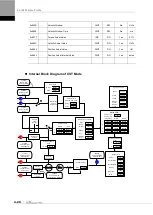 Preview for 88 page of LS ELECTRIC L7NHF Series User Manual