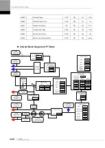 Preview for 90 page of LS ELECTRIC L7NHF Series User Manual