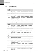 Preview for 92 page of LS ELECTRIC L7NHF Series User Manual