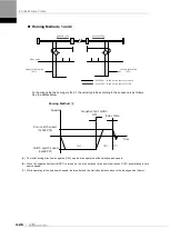 Preview for 94 page of LS ELECTRIC L7NHF Series User Manual