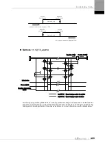 Preview for 97 page of LS ELECTRIC L7NHF Series User Manual