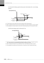 Preview for 98 page of LS ELECTRIC L7NHF Series User Manual