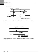 Preview for 100 page of LS ELECTRIC L7NHF Series User Manual