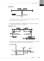 Preview for 101 page of LS ELECTRIC L7NHF Series User Manual