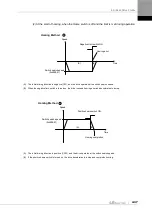 Preview for 105 page of LS ELECTRIC L7NHF Series User Manual