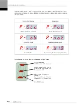 Preview for 110 page of LS ELECTRIC L7NHF Series User Manual