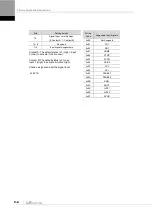 Preview for 114 page of LS ELECTRIC L7NHF Series User Manual