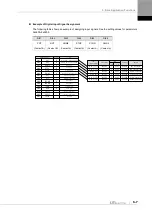 Preview for 115 page of LS ELECTRIC L7NHF Series User Manual