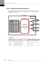 Preview for 116 page of LS ELECTRIC L7NHF Series User Manual