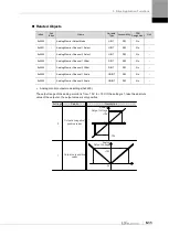 Preview for 119 page of LS ELECTRIC L7NHF Series User Manual