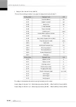 Preview for 120 page of LS ELECTRIC L7NHF Series User Manual