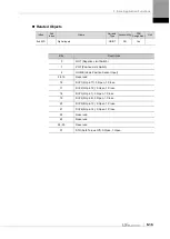 Preview for 123 page of LS ELECTRIC L7NHF Series User Manual