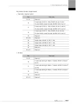 Preview for 125 page of LS ELECTRIC L7NHF Series User Manual