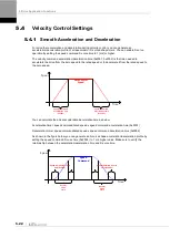 Preview for 130 page of LS ELECTRIC L7NHF Series User Manual